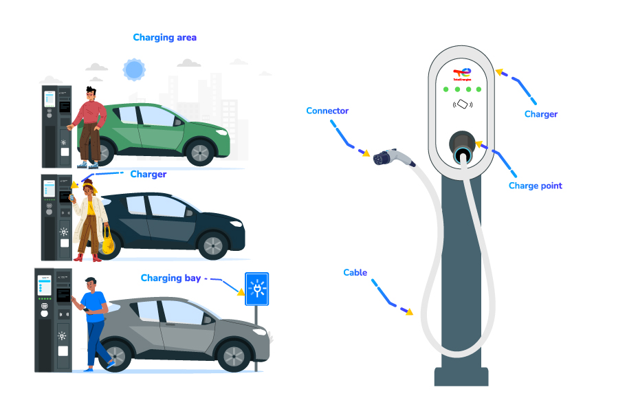 two illustration of charging station, charging area, chargind location