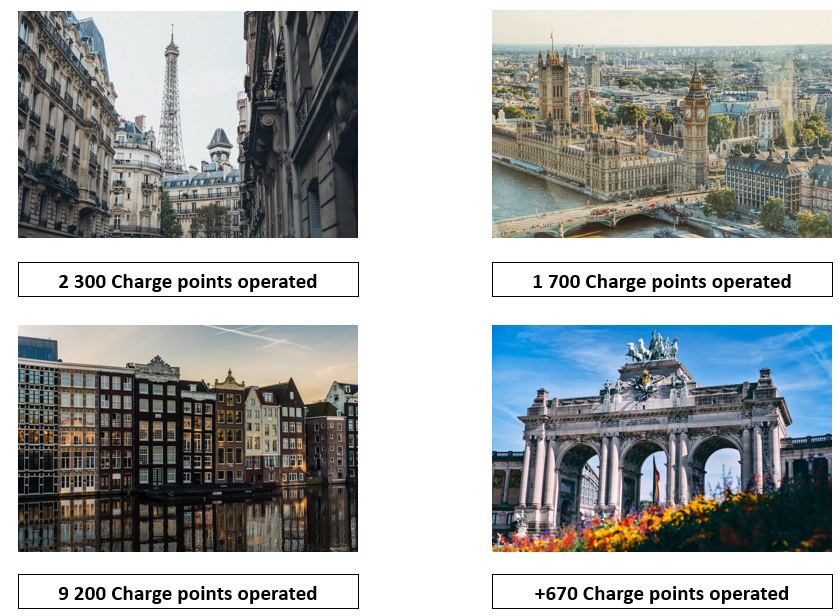 European cities where TotalEnergies is a Charge point operator