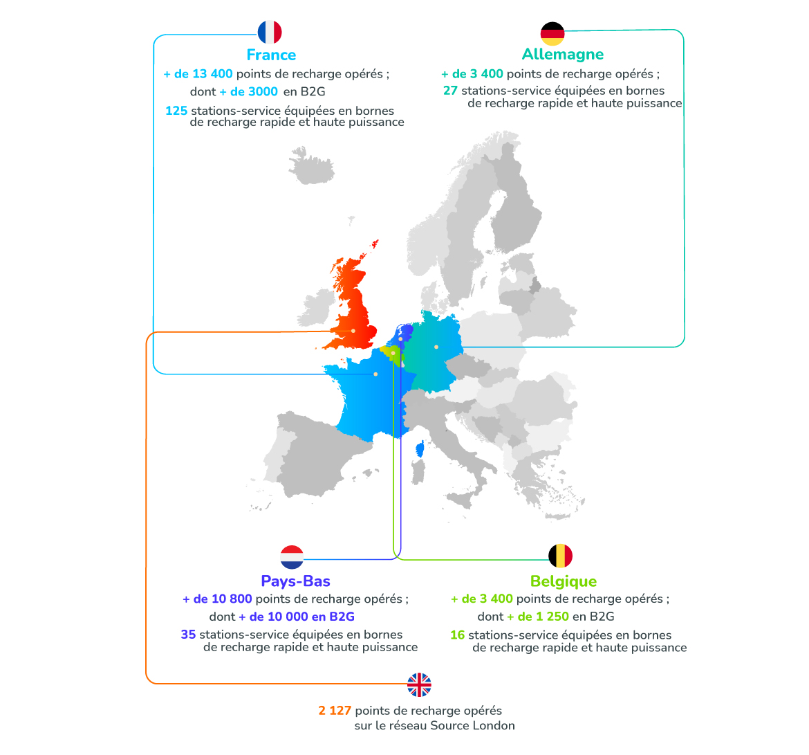 Nombre de points de recharge opérés en France, au Royaume-Uni, en Belgique, aux Pays-bas et en Allemagne