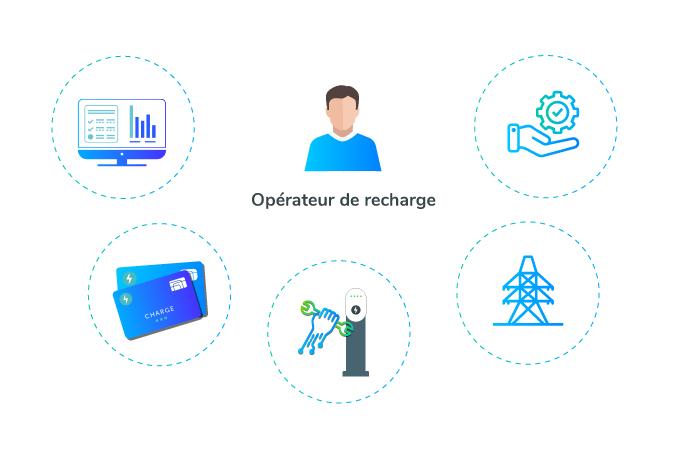 Role of charging operator in pictures